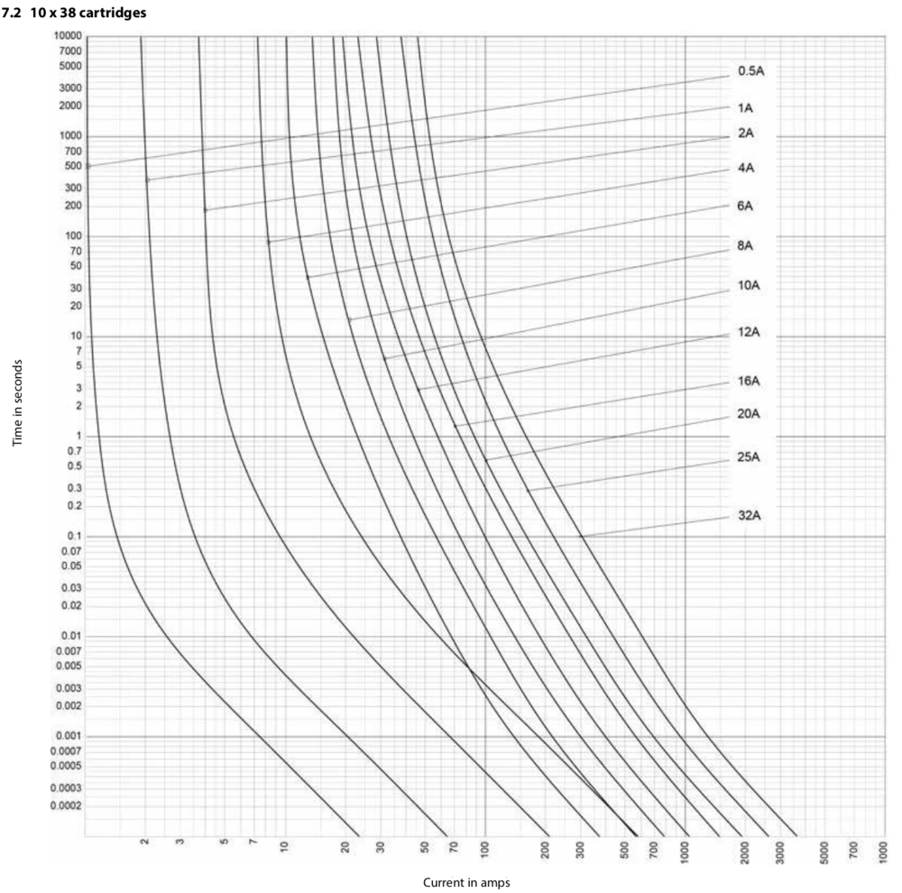 [ElectriciansForums.net] Hotel extension question 5