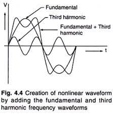 [ElectriciansForums.net] Measuring current using a Shunt Resistor & an Oscilloscope