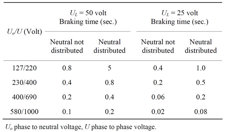 [ElectriciansForums.net] Braking Time Neutral Distributed vs Neutral Not Distributed