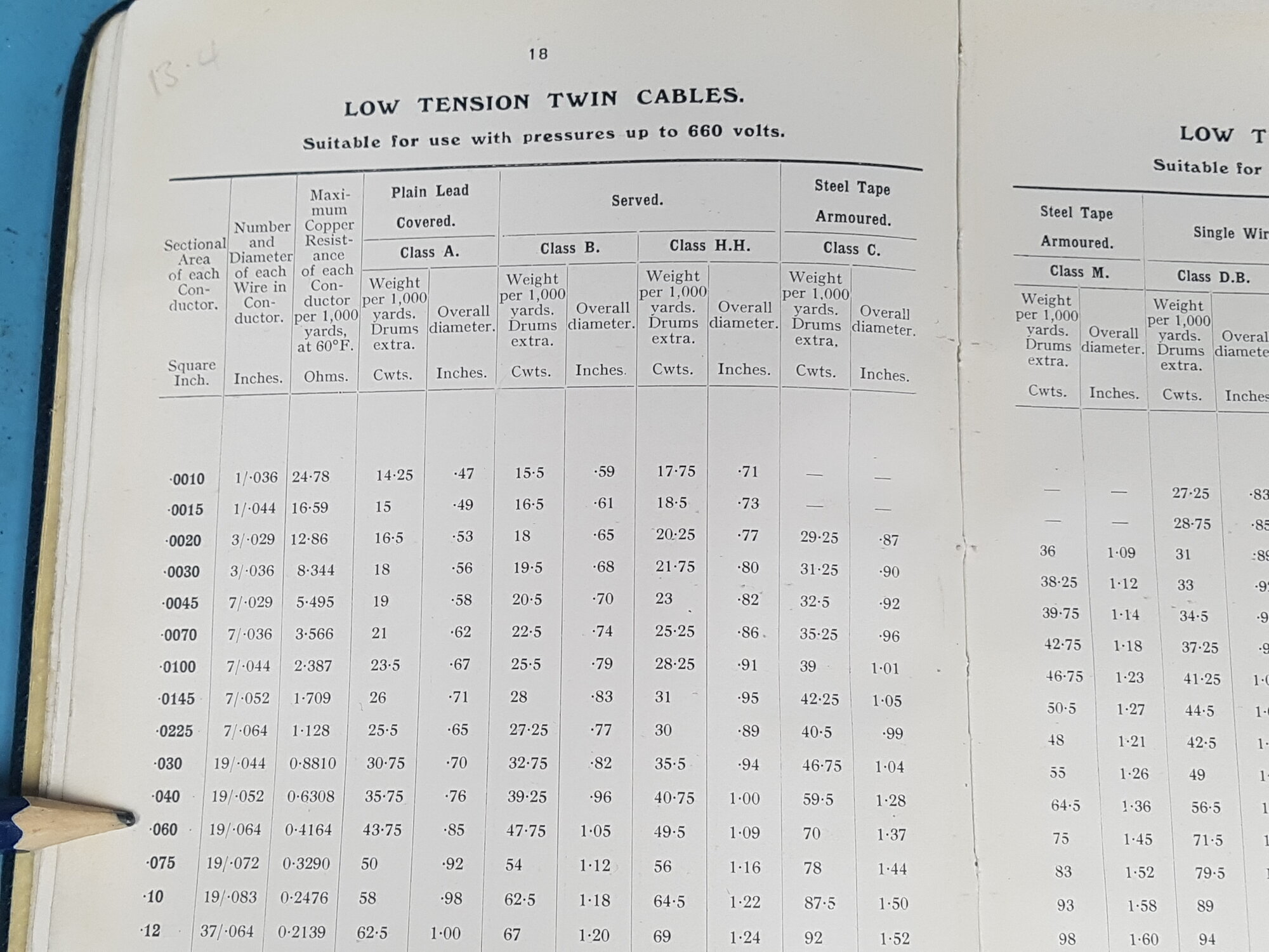 [ElectriciansForums.net] Old cable data sheets.