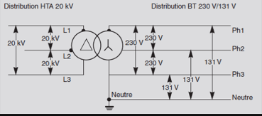 [ElectriciansForums.net] Disconnection Time for IT system