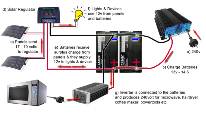 [ElectriciansForums.net] How to make this idea work