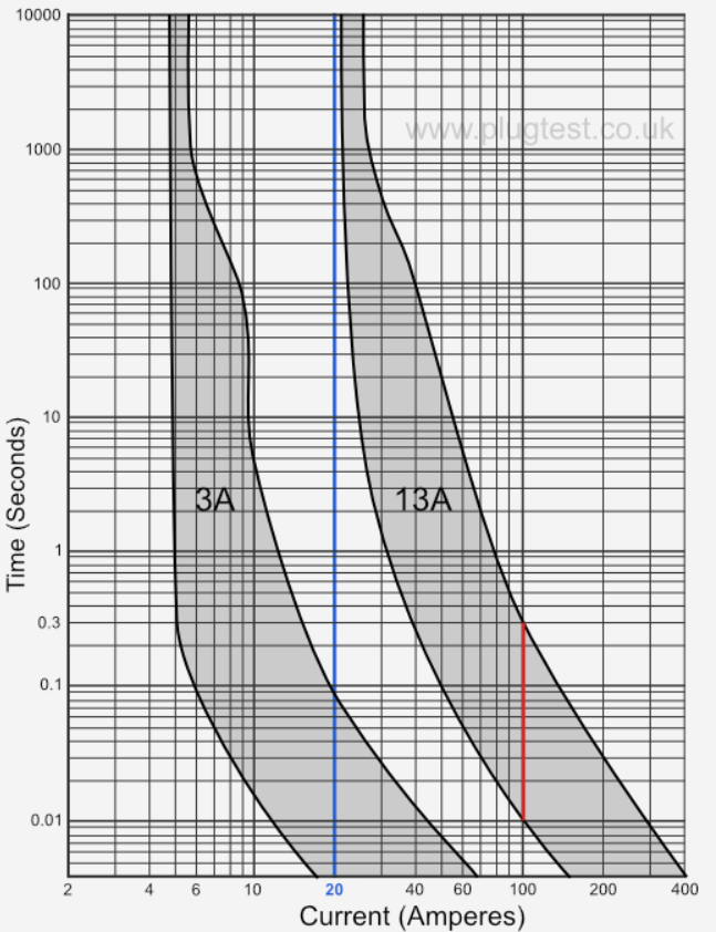 [ElectriciansForums.net] 220v. 230v, 240v, 250v?