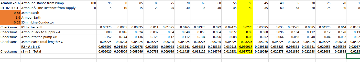 [ElectriciansForums.net] BS88 max ZS table for fuses over 63A TT or not TT