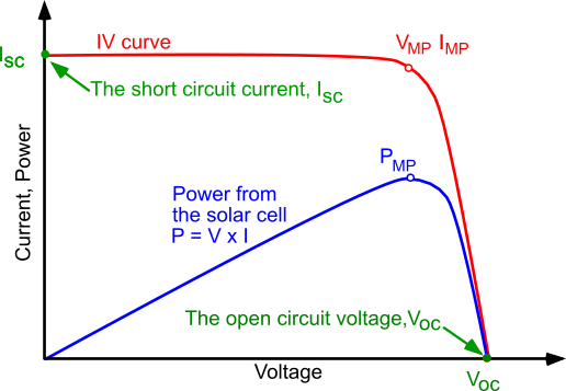 [ElectriciansForums.net] Solar Array swa sizing