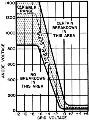 [ElectriciansForums.net] Thyratron power supply