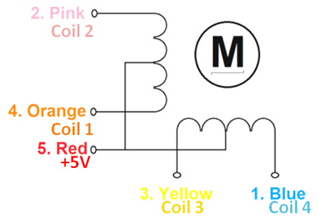 [ElectriciansForums.net] Stepping Motor Angle Rotation using Logic IC's