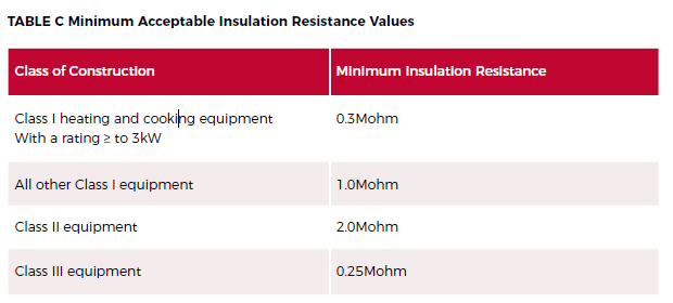 [ElectriciansForums.net] Is 0.15M ohms N  - E a fault on a cooker?