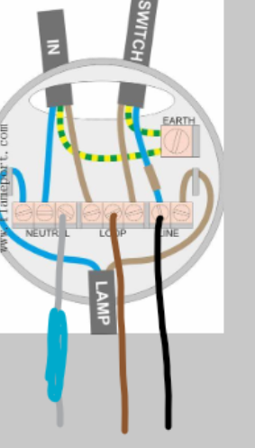 [ElectriciansForums.net] Loop into Fan