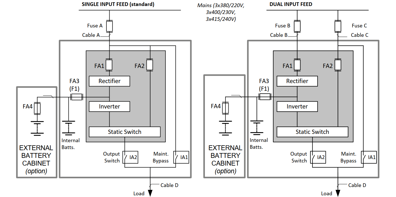 [ElectriciansForums.net] Does my UPS need a dual input supply?