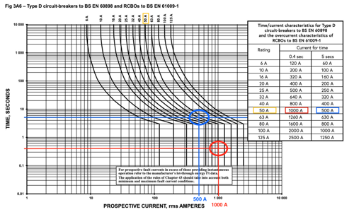 [ElectriciansForums.net] Immersion fuse or MCB?