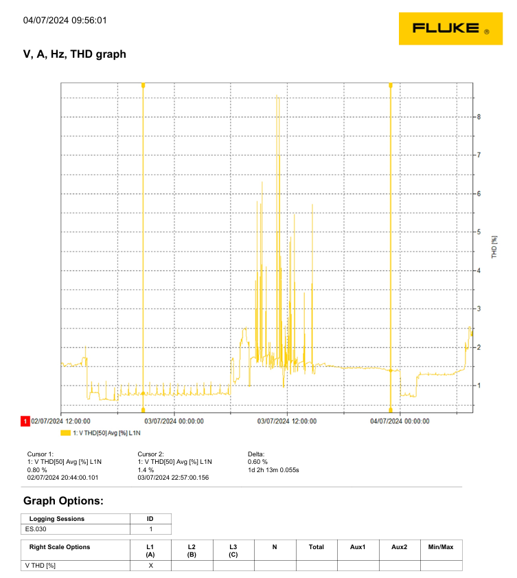 [ElectriciansForums.net] Harmonics distortion - power flickering