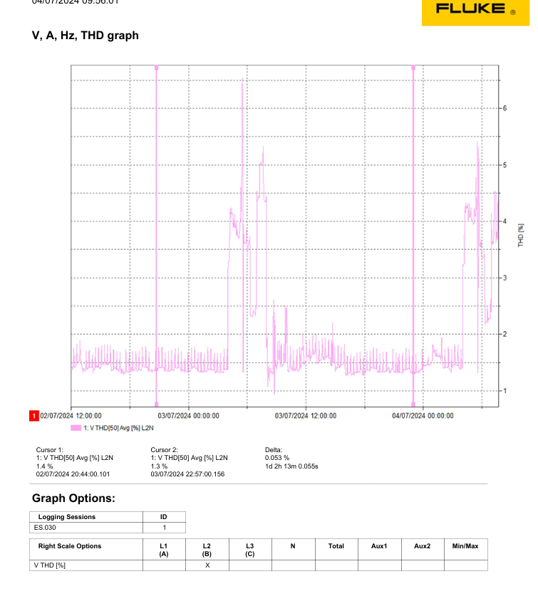 [ElectriciansForums.net] Harmonics distortion - power flickering