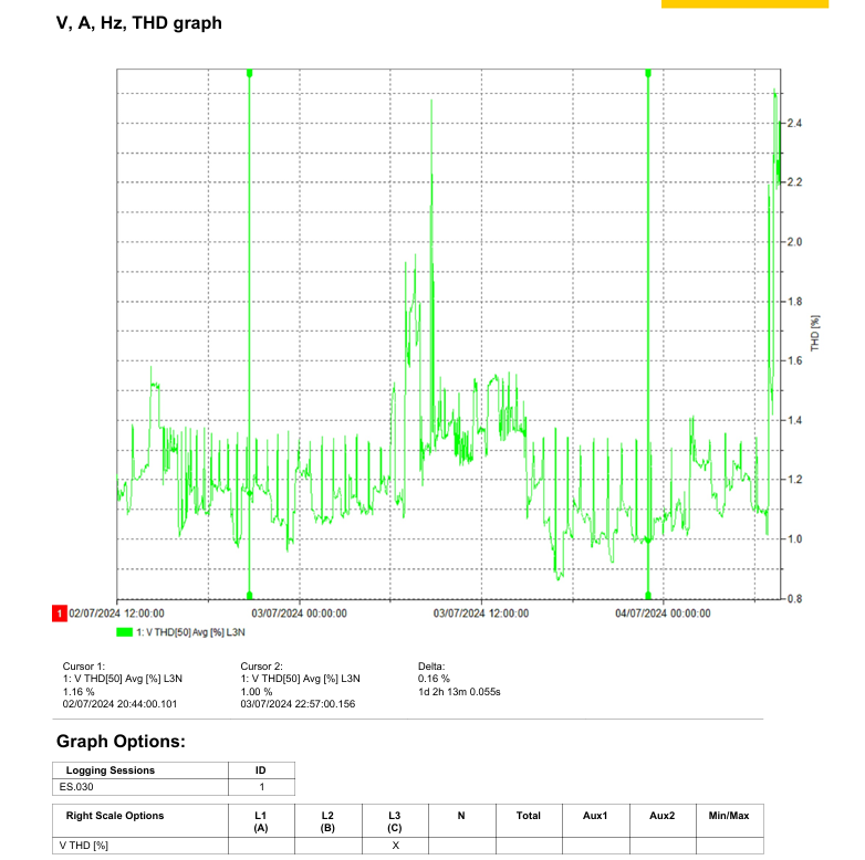 [ElectriciansForums.net] Harmonics distortion - power flickering