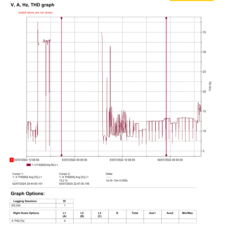 [ElectriciansForums.net] Harmonics distortion - power flickering