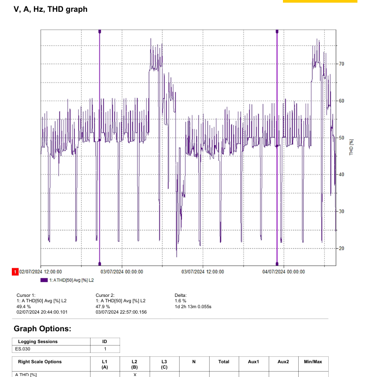 [ElectriciansForums.net] Harmonics distortion - power flickering