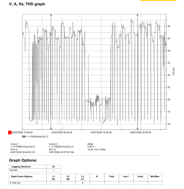 [ElectriciansForums.net] Harmonics distortion - power flickering