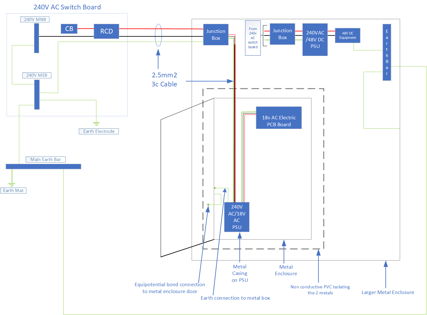 [ElectriciansForums.net] Earthing, Metals and different voltages during faults