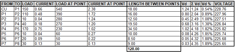 [ElectriciansForums.net] Voltage Drop Calculation vs OSG