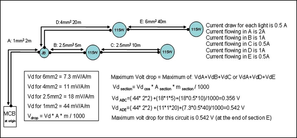 [ElectriciansForums.net] Voltage Drop Calculation vs OSG