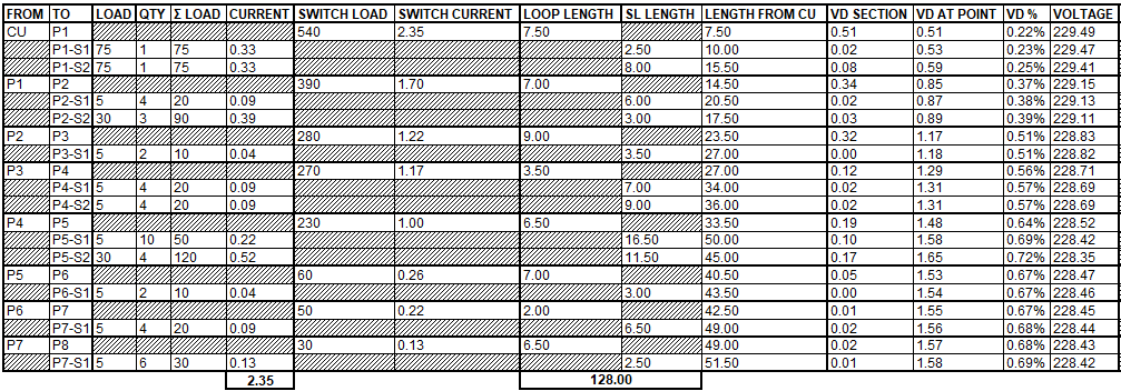 [ElectriciansForums.net] Voltage Drop Calculation vs OSG