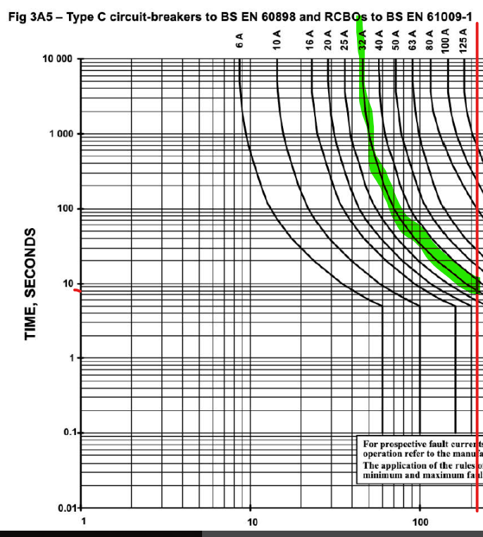 [ElectriciansForums.net] High Max Zs