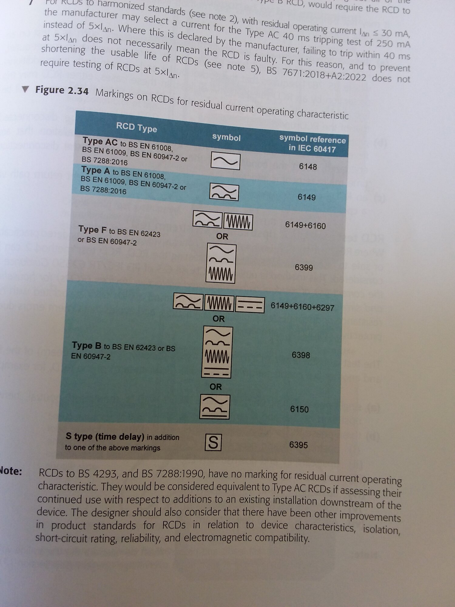 [ElectriciansForums.net] Identification of Crabtree Polestar RCD type