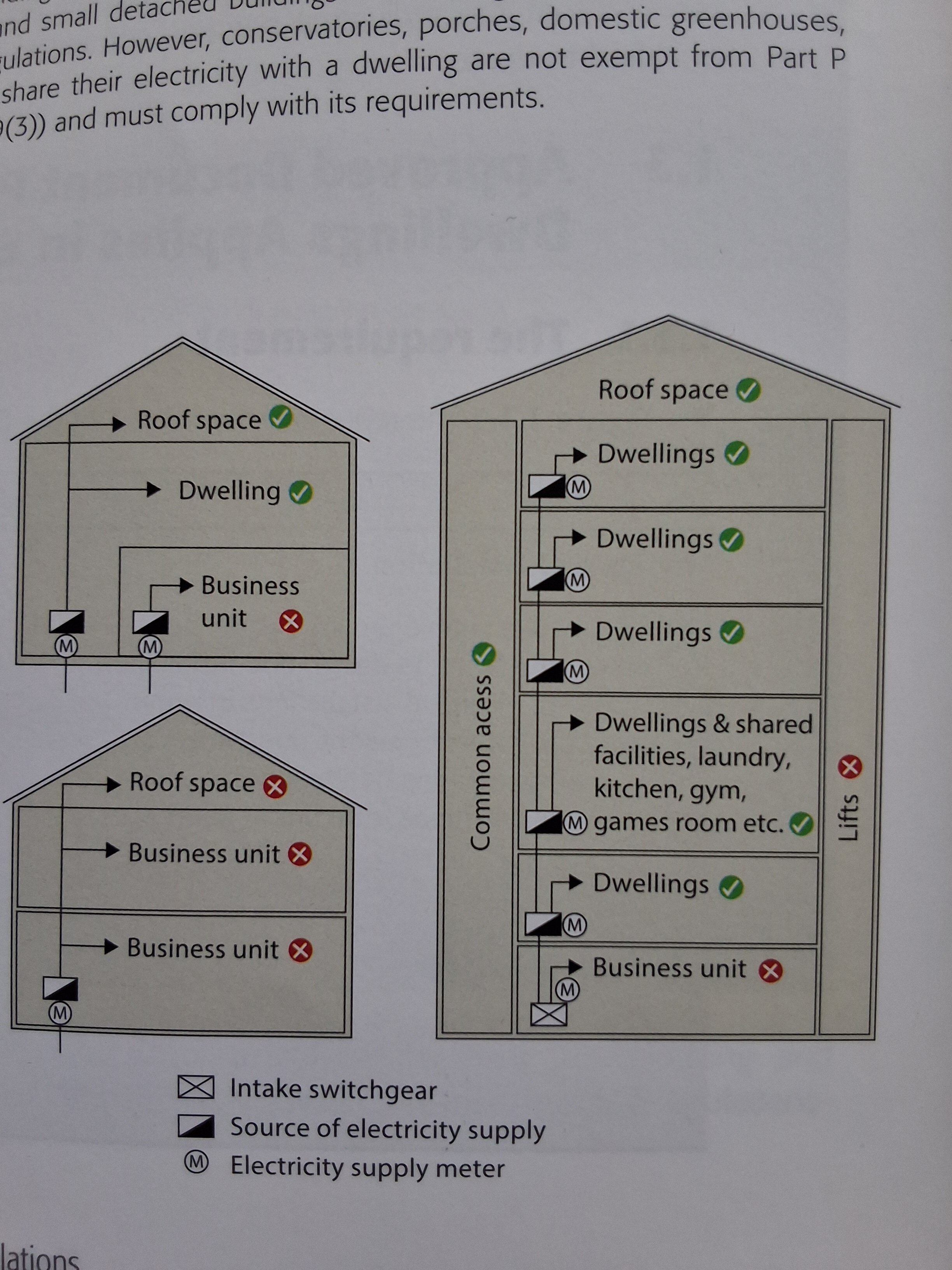 [ElectriciansForums.net] Communal areas of flats commercial or residential.