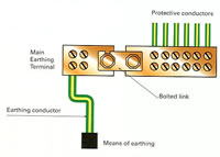 [ElectriciansForums.net] Rather High Ze with all the bonding in place