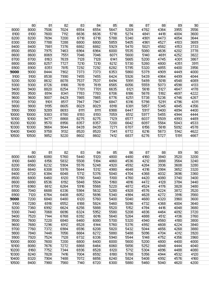 [ElectriciansForums.net] Power losses