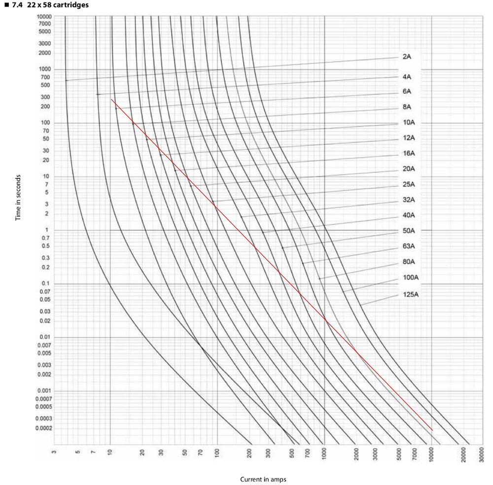 [ElectriciansForums.net] Need Help Learning to Compute Adiabatic Method