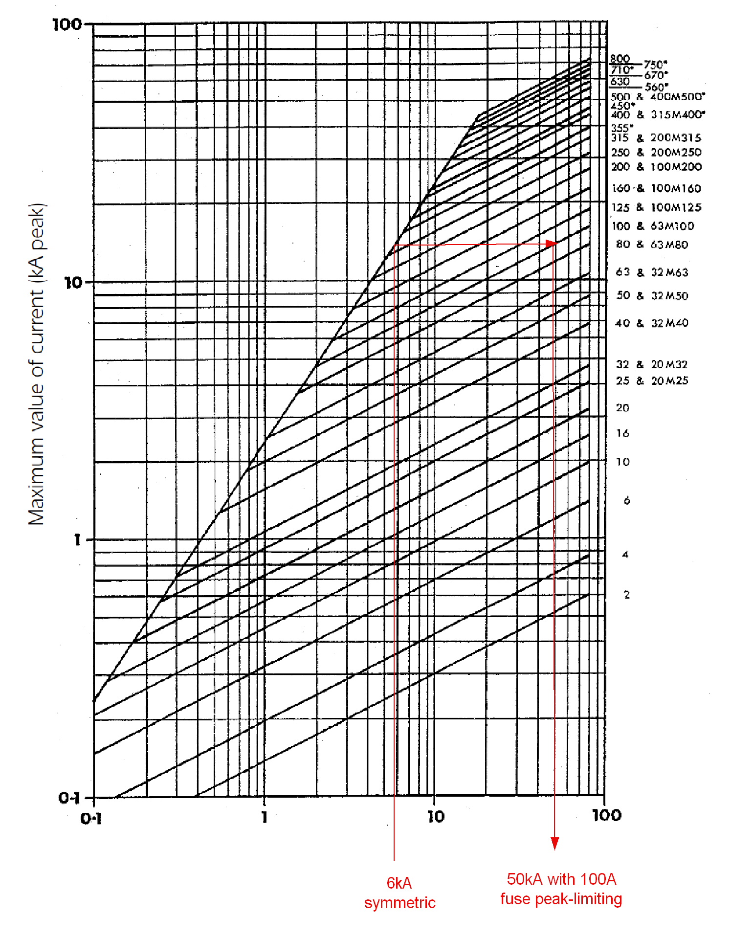 BS88-fuse-with-MCB.jpg