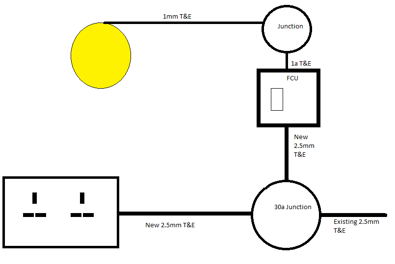 [ElectriciansForums.net] Best Way to Add a Light in the Loft