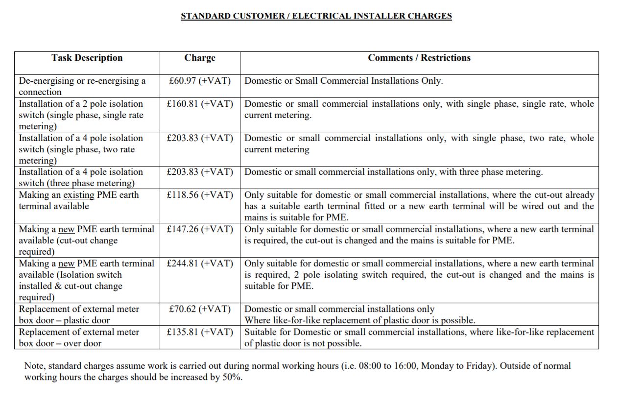[ElectriciansForums.net] DNO charges when needing isolator fitted.