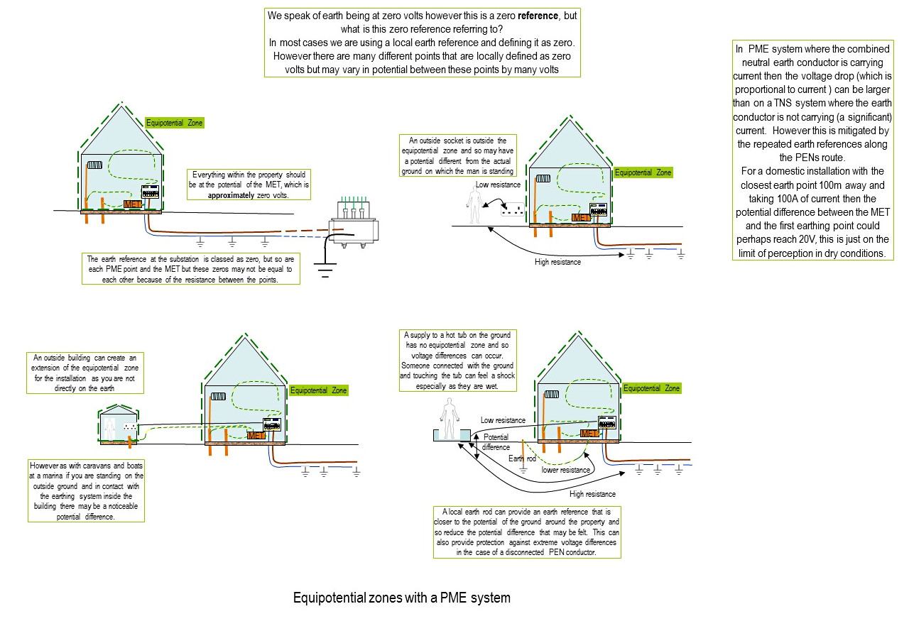 [ElectriciansForums.net] More Earthing Clarification!