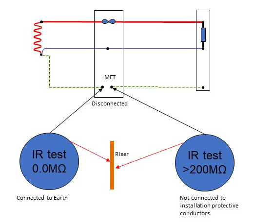 Extraneous not connected to installation.jpg