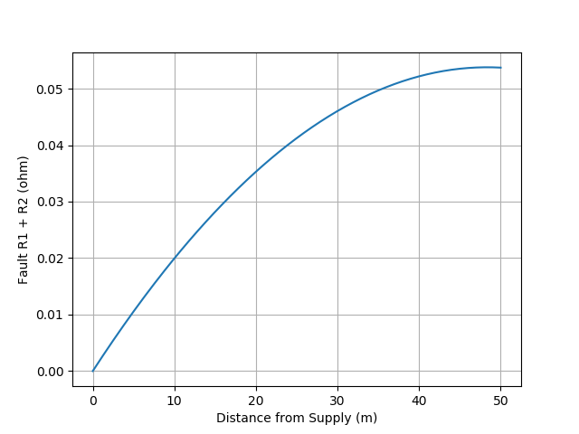 [ElectriciansForums.net] BS88 max ZS table for fuses over 63A TT or not TT