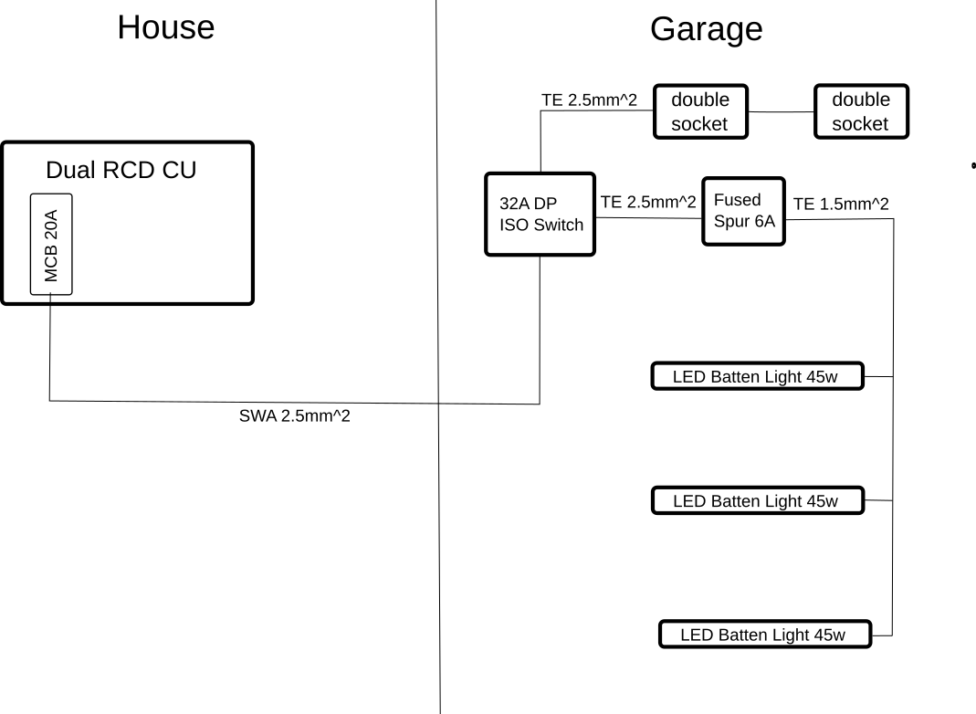 [ElectriciansForums.net] Small garage circuit