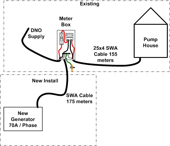 [ElectriciansForums.net] Generator Installation, Help Please.