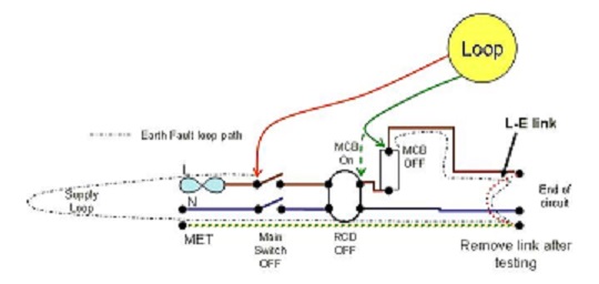 [ElectriciansForums.net] RCCB making the Zs higher than it should be