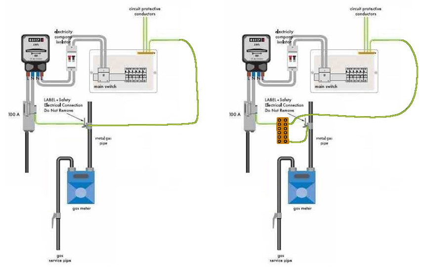 [ElectriciansForums.net] Main earth query on my rented home