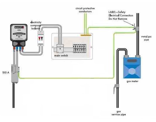 [ElectriciansForums.net] Main earth query on my rented home