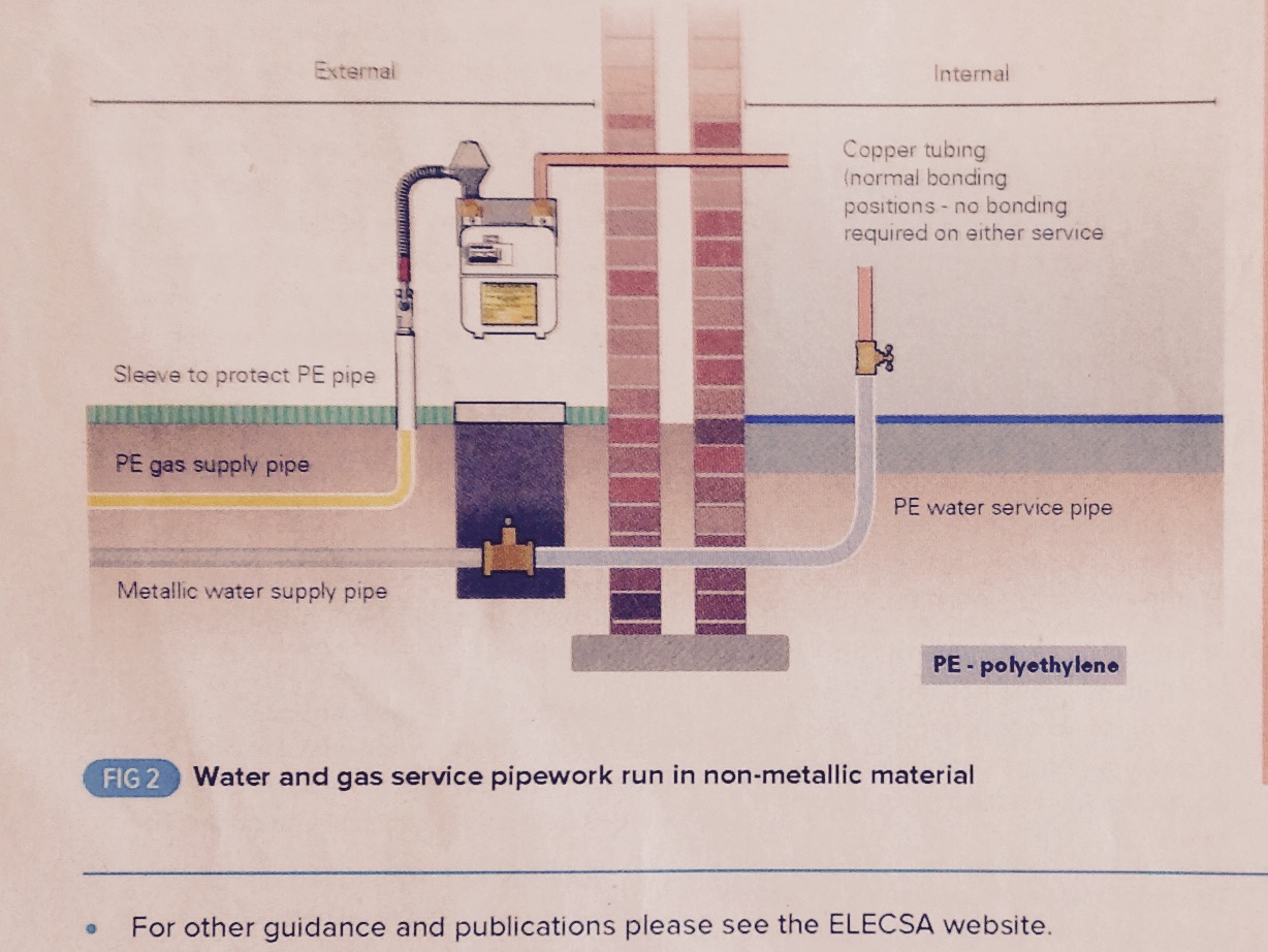 [ElectriciansForums.net] Internal drainage pipe help