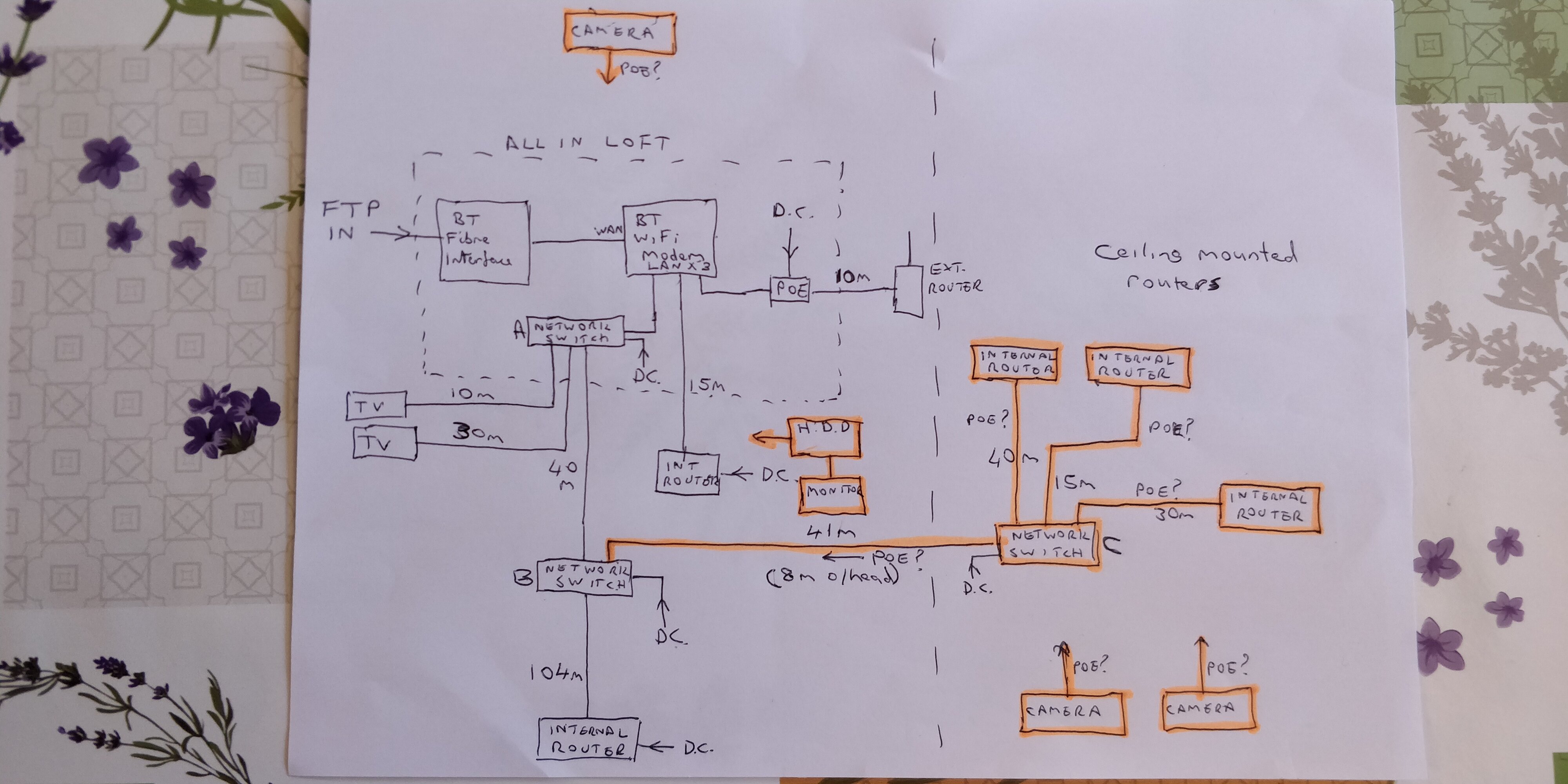 [ElectriciansForums.net] Wi fi/ internet upgrade