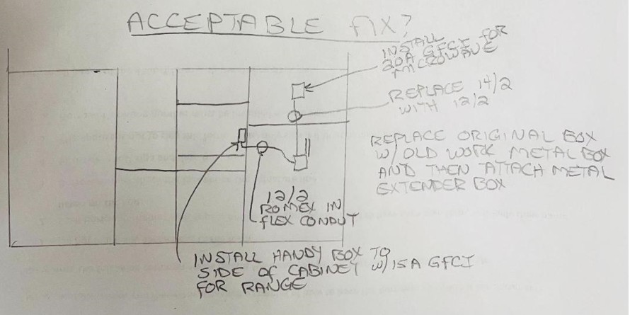 [ElectriciansForums.net] I need to install a kitchen range receptacle for gas fired range