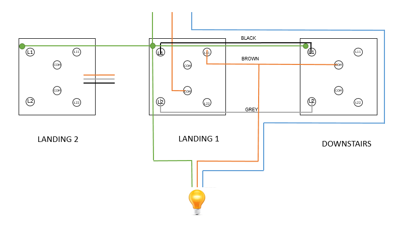 [ElectriciansForums.net] Three Way with Intermediate and Three Wire