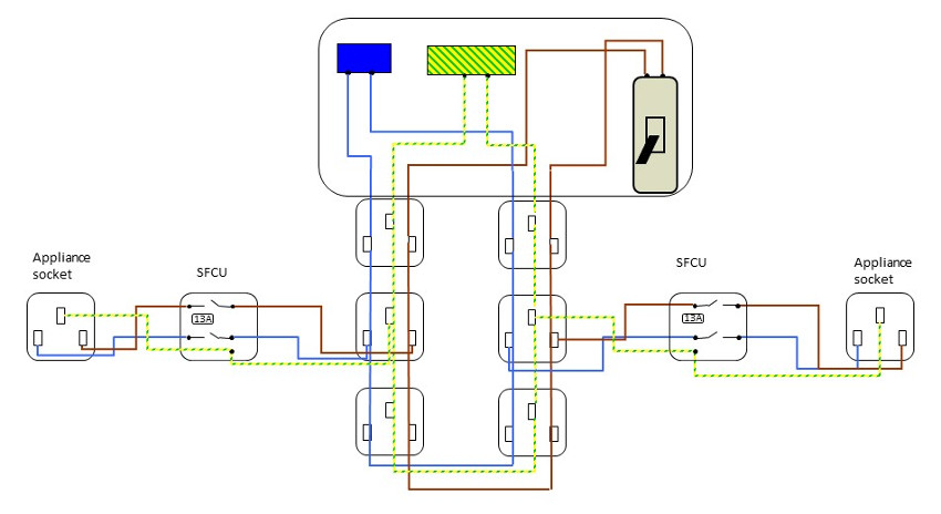 [ElectriciansForums.net] Ring final circuit conductors and value Zs and R1+R2