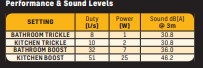 [ElectriciansForums.net] Envirovent cyclone 7 cost per year?