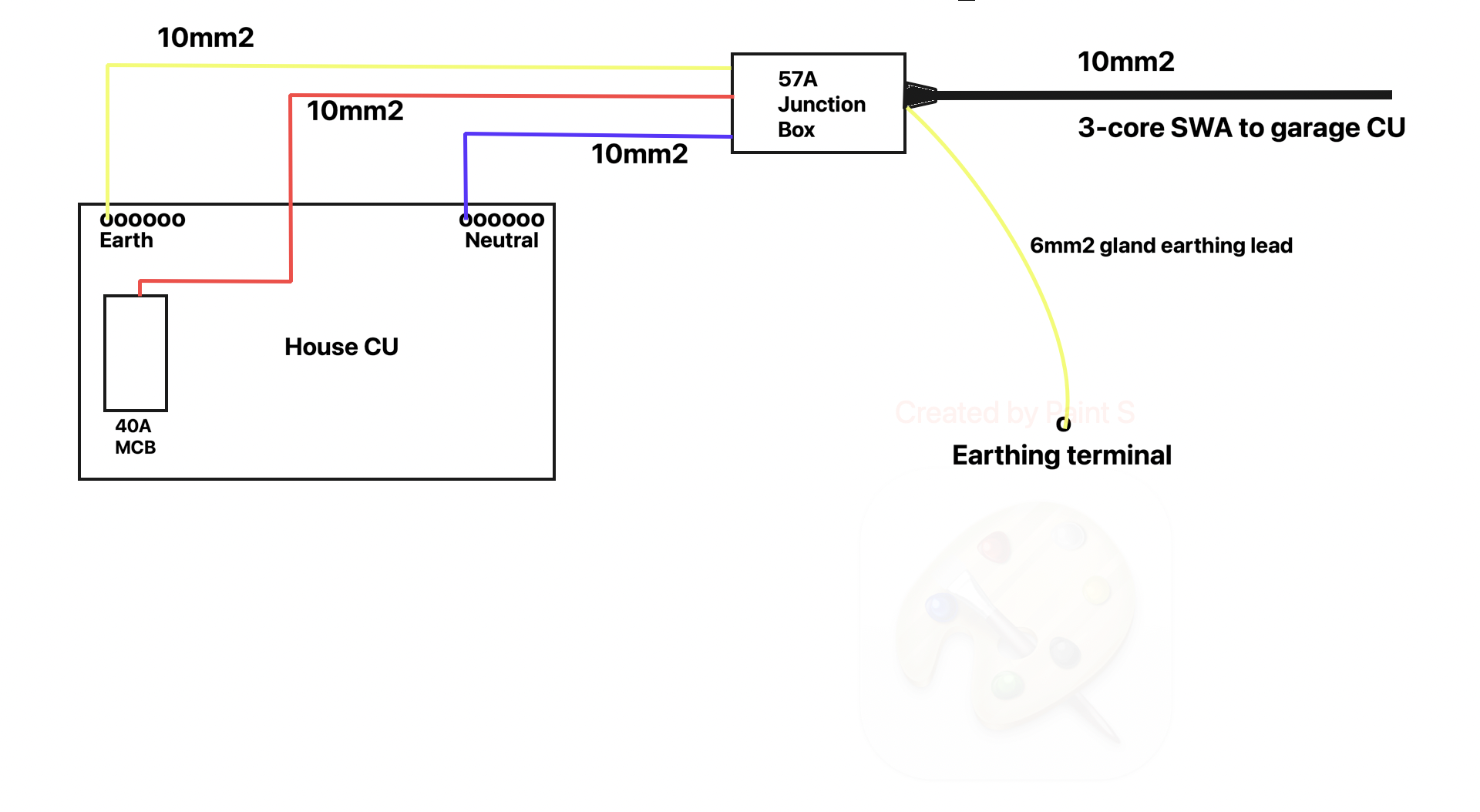 [ElectriciansForums.net] Extending SWA garage cable