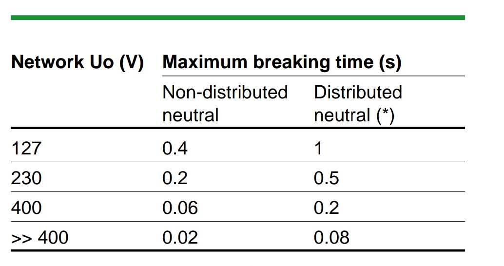 [ElectriciansForums.net] Disconnection Time for IT system